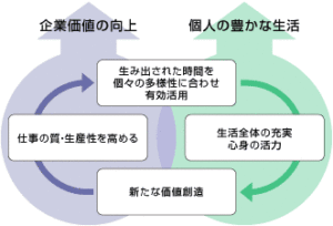 労使WLB基本方針